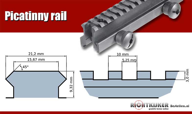 Afmetingen Picatinny rail maten