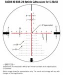 Vortex Razor HD 5-20x50 Richtkijker, EBR-2B Dradenkruis (MRAD)