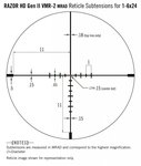 Vortex Razor HD Gen II-E 1-6x24 Richtkijker, VMR-2 Dradenkruis (MRAD)