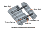 UTG MNT-DT2PW01 Adapter Dovetail naar Picatinny Rail